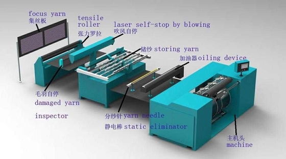 21/42 Inch High Speed Direct Warping Machine In Textile Warping Machine ZYTT